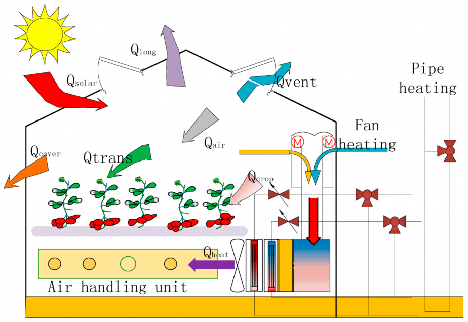 Greenhouse Electricity Demand