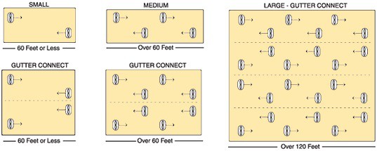 greenhouse fan circulation