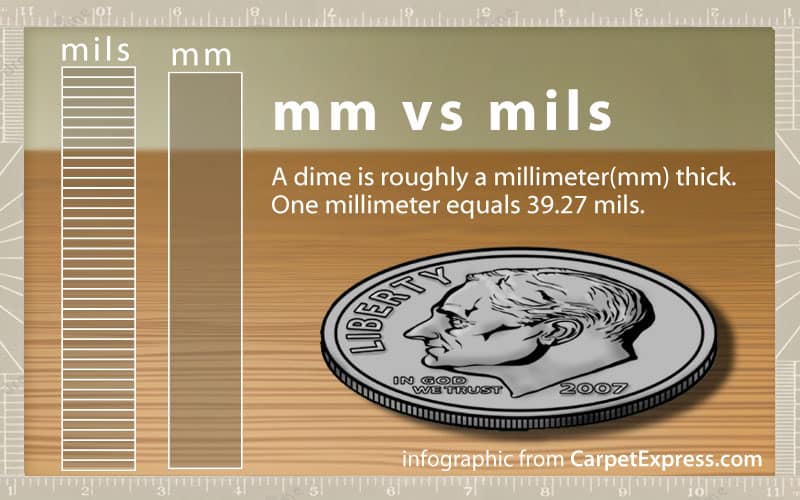 greenhouse covering thickness measurement mils explained