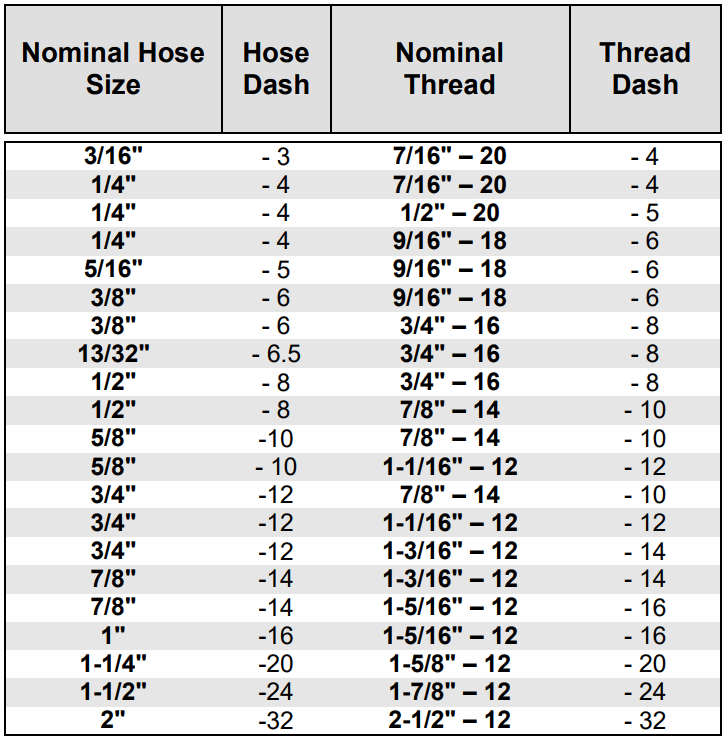 hose fittings chart