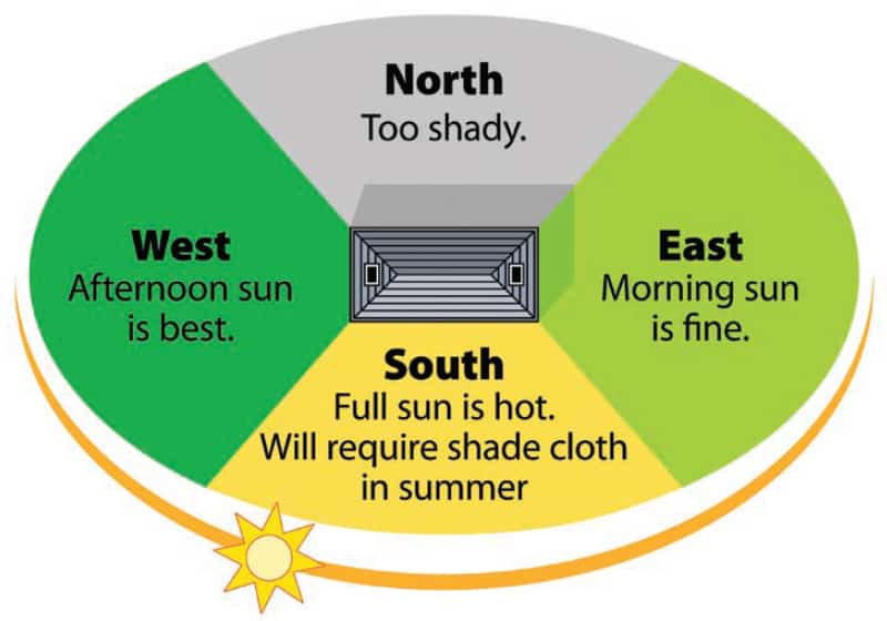 greenhouse orientation