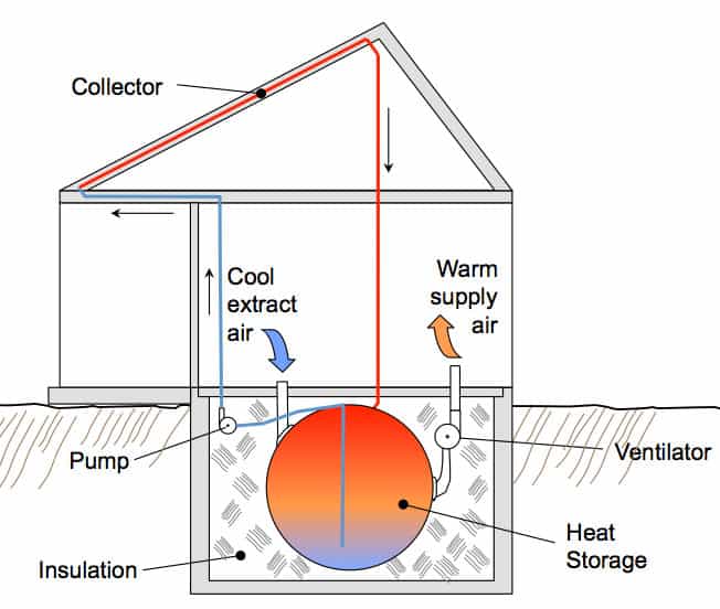 thermal mass greenhouse diagram