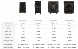 big ass fans comparison chart