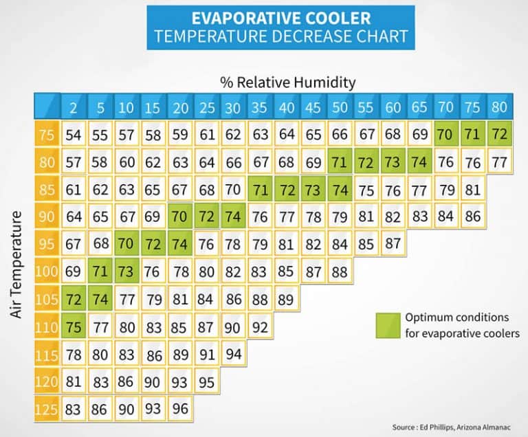 Guide to Evaporative Coolers in Greenhouses Greenhouse Info